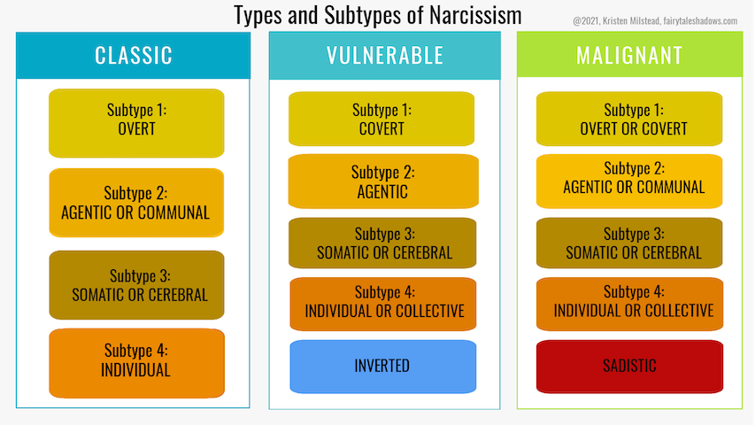 NarcissismTypes 